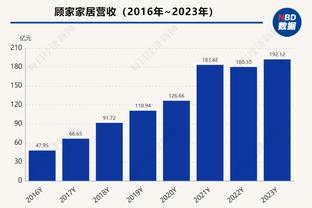 留着过年！哈姆最后一个暂停在第四节9分48秒 湖人104-108落后